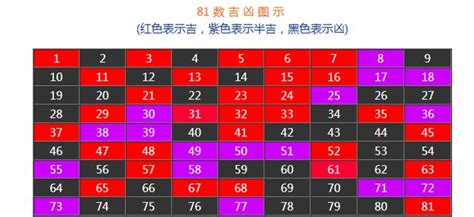 手機算命|數字吉兇查詢/號碼測吉兇（81數理）